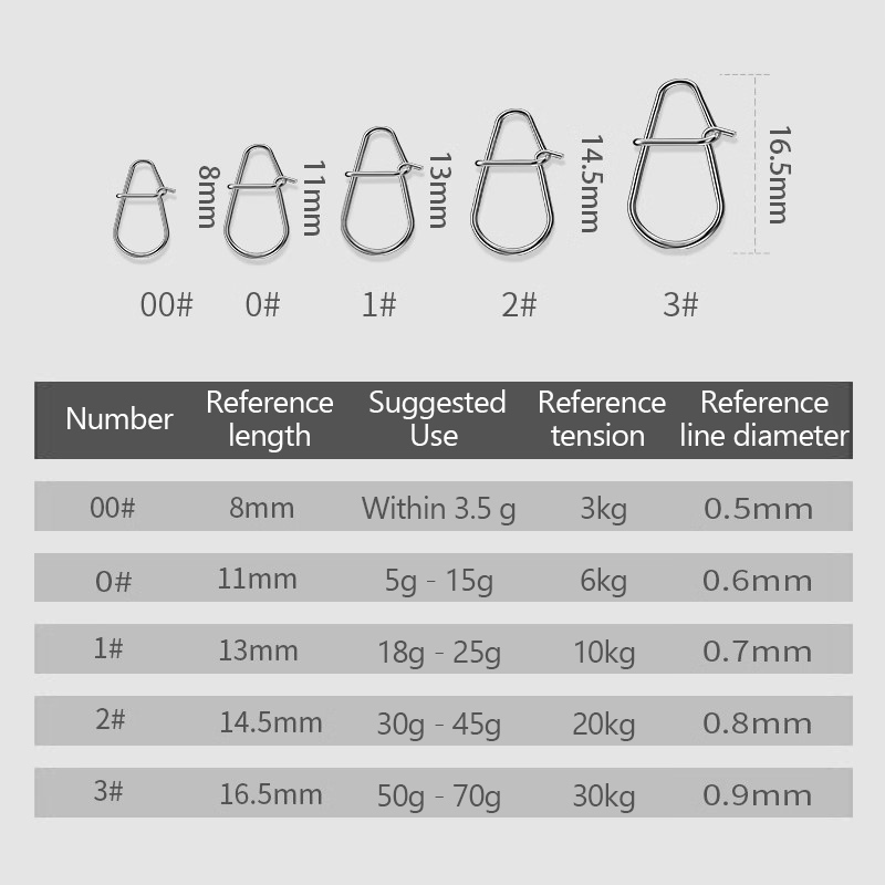 100Pcs Fishing Clips Fast Cran - Fishing Lure Kit 评论和价格