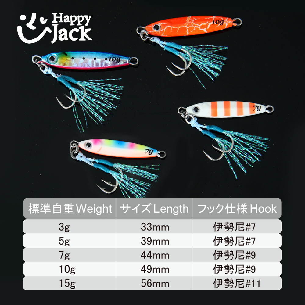 HAPPYJACK Shore Casting Jiggin - Fishing Lure Spoon 评论和价格