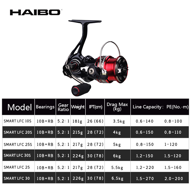 Haibo SMART LFC Spinning Reel  - Abu Garcia Reel Revo 评论和价格